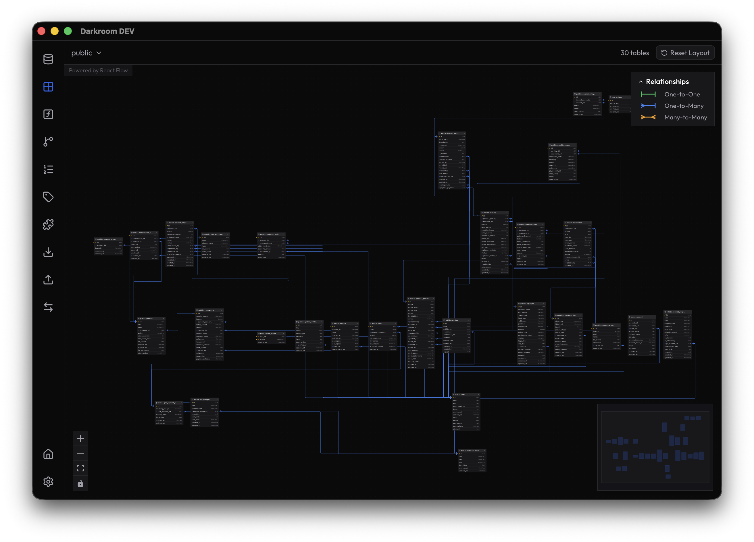 Interactive ER diagram